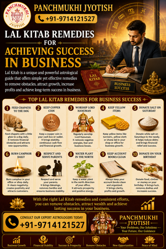 Lal Kitab Remedies for Achieving Success in Business